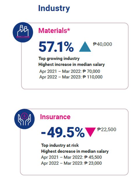 salary guide philippines|Salary Guide 2023: The Latest Salary Insights for Today’s Hiring.